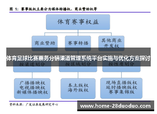 体育足球比赛票务分销渠道管理系统平台实施与优化方案探讨