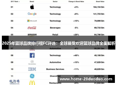 2025年篮球品牌排行榜FC评选：全球最受欢迎篮球品牌全面解析