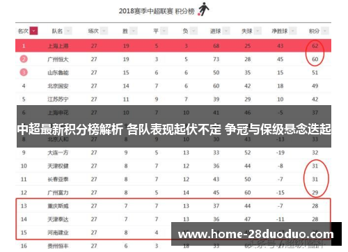 中超最新积分榜解析 各队表现起伏不定 争冠与保级悬念迭起