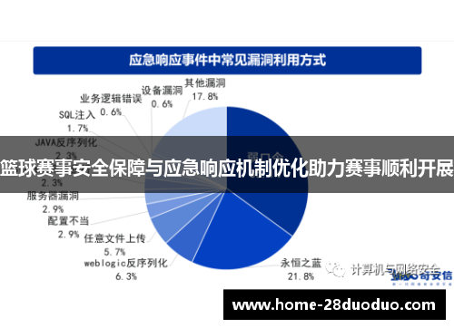 篮球赛事安全保障与应急响应机制优化助力赛事顺利开展