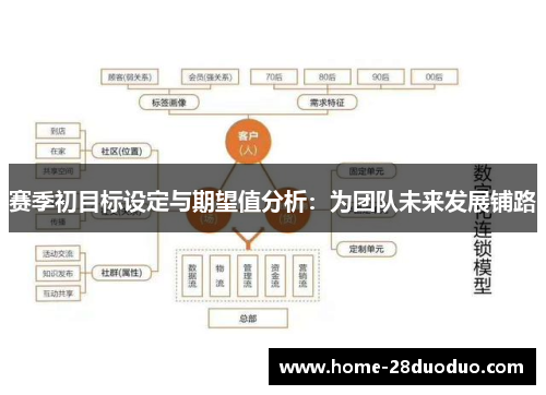 赛季初目标设定与期望值分析：为团队未来发展铺路