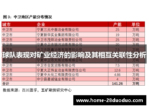 球队表现对矿业经济的影响及其相互关联性分析