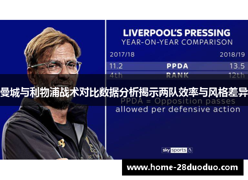 曼城与利物浦战术对比数据分析揭示两队效率与风格差异