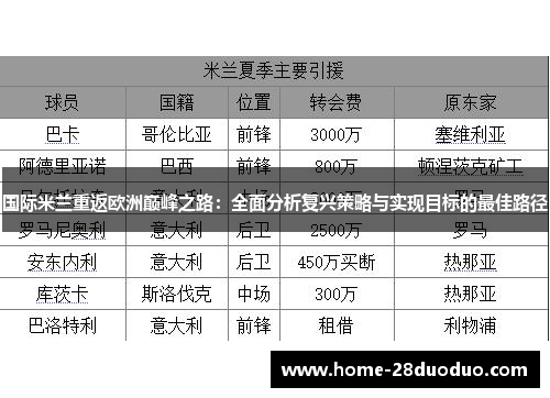 国际米兰重返欧洲巅峰之路：全面分析复兴策略与实现目标的最佳路径