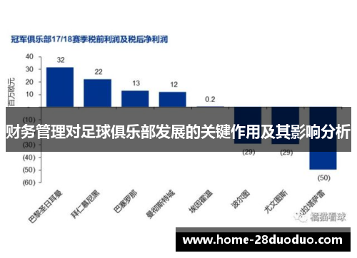 财务管理对足球俱乐部发展的关键作用及其影响分析