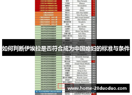 如何判断伊埃拉是否符合成为中国媳妇的标准与条件