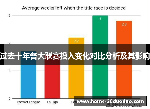 过去十年各大联赛投入变化对比分析及其影响