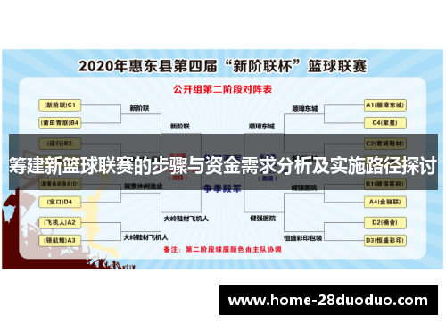 筹建新篮球联赛的步骤与资金需求分析及实施路径探讨