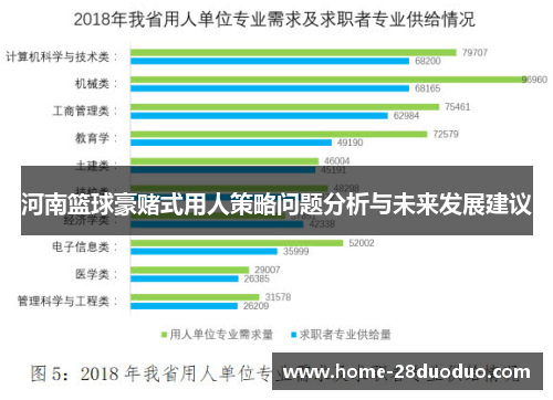 河南篮球豪赌式用人策略问题分析与未来发展建议