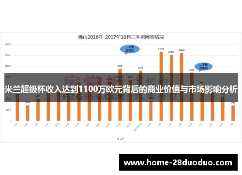 米兰超级杯收入达到1100万欧元背后的商业价值与市场影响分析