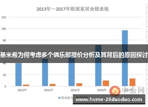 基米希为何考虑多个俱乐部报价分析及其背后的原因探讨