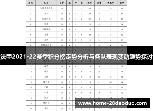 法甲2021-22赛季积分榜走势分析与各队表现变动趋势探讨