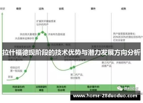 拉什福德现阶段的技术优势与潜力发展方向分析