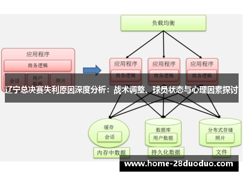 辽宁总决赛失利原因深度分析：战术调整、球员状态与心理因素探讨